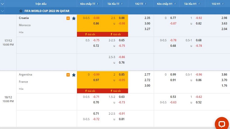 Kèo châu Á cá cược bóng đá tại UK88bet