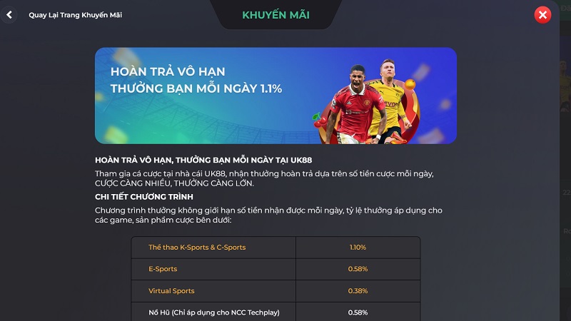 Khuyến mãi hoàn trả siêu khủng tại UK88bet