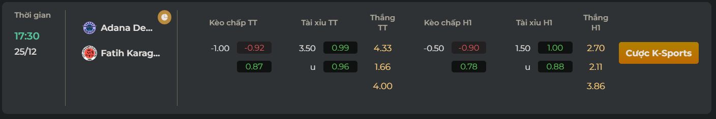 bảng kèo tại uk88