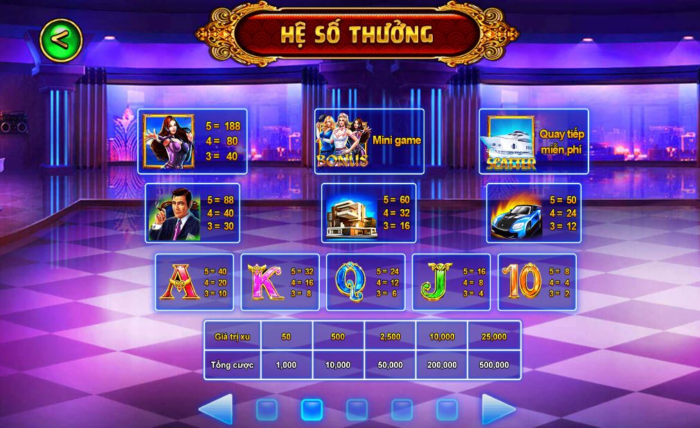 Hệ số trả thưởng trong slot game Biệt đội mỹ nữ