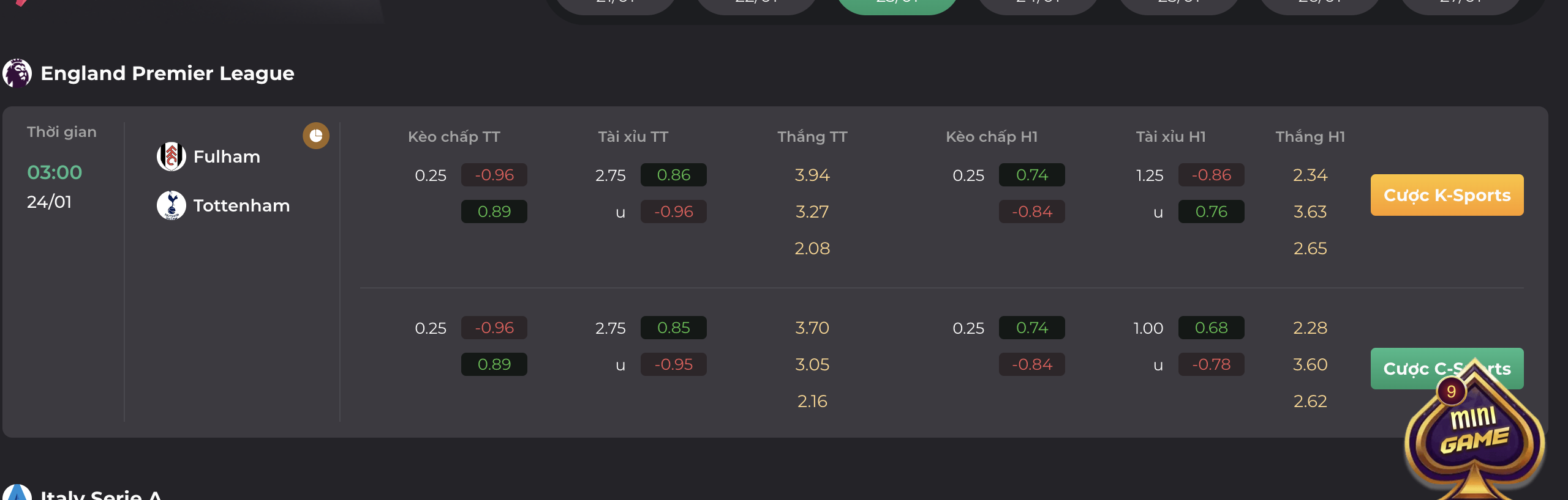 Soi kèo trực tiếp trận đấu giữa Fulham với Tottenham ngày 24/01