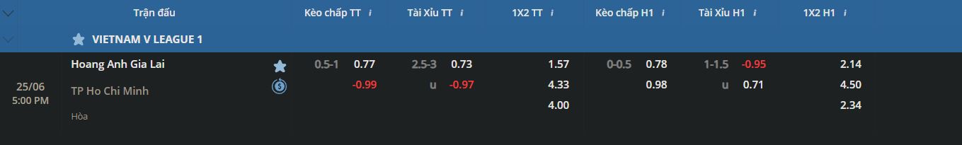 Tỷ lệ kèo trận đấu tại uk88